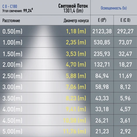 Трековый линейный светильник магнитный Downlight ЭРА Nova TRM20-4-11-6W3K-B (LED, 48V)