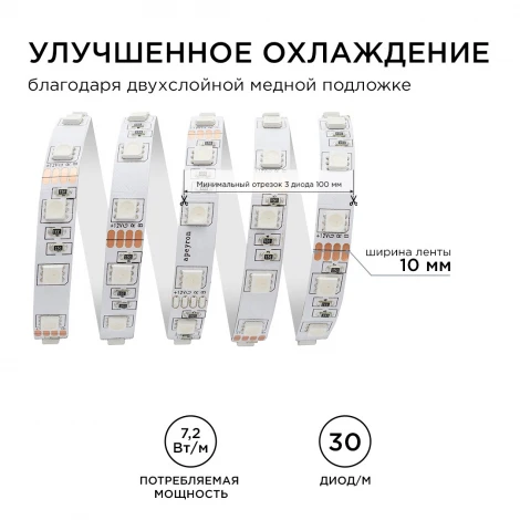 Светодиодная лента в блистере 12В СТ 7,2Вт/м SMD5050 30д/м IP20 ширина подложки 10мм, 3м, RGB Apeyron 217BL