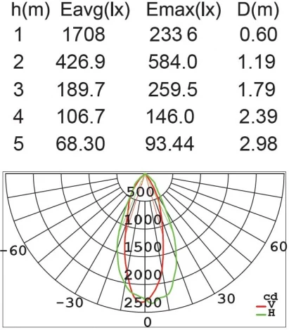 Прожектор уличный светодиодный с датчиком движения Oasis Light TUBE LED W6219A-PiR Bl (220V, IP54)