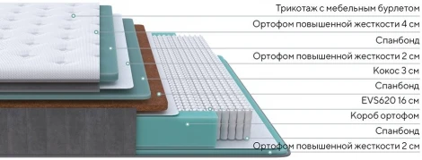 PROxSON Матрас Paradise Firm (Трикотаж Prestige Steel) 200x195