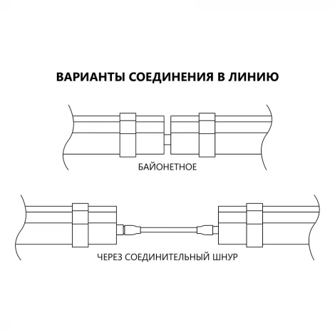 Линейный светильник светодиодный IP65 Feron 32602 (220V)