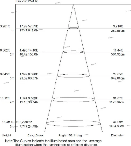 Встраиваемый точечный светильник Mantra Tecnico Saona C0182 (LED, 220V)