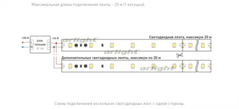 Светодиодная лента Arlight RT-20000 025009