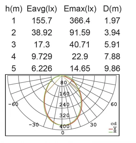 Наземный светильник Oasis Light W6164S-730