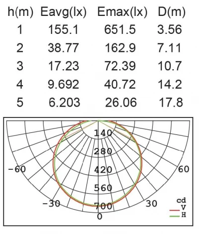 Уличный консольный светильник Oasis Light W1895-3K