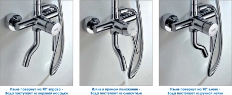 Душевая стойка Wasserkraft A14401