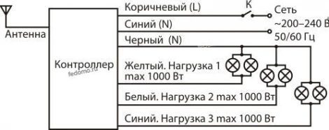 Пульт дистанционного управления для светильников Elektrostandard, 3 канала