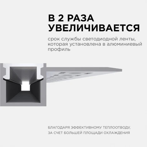 Профиль алюминиевый для светодиодной ленты под штукатурку, серебро, 2,5 метра, шир. ленты до 10мм (рассеиватель белый матовый, заглушки - 2шт.) Apeyron 08-50