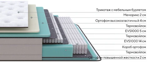 PROxSON Матрас Elysium Soft (Трикотаж Spiral-RT) 200x190