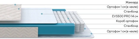PROxSON Матрас FIRST M (Синтетический жаккард) 90x200