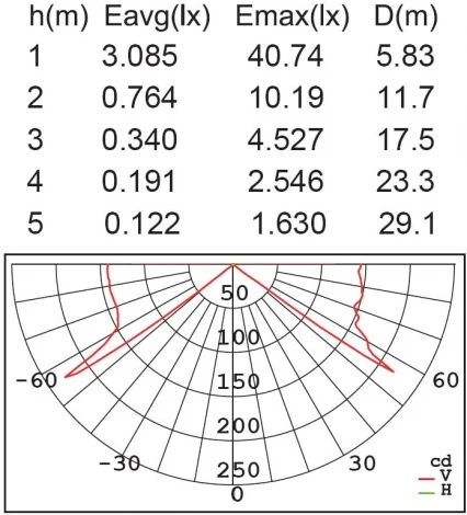 Архитектурная подсветка светодиодная Oasis Light TUBE LED ST5212-3K SS