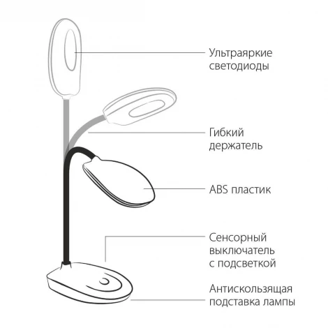 Офисная настольная лампа Eurosvet Melody 90191/24 белый 6W