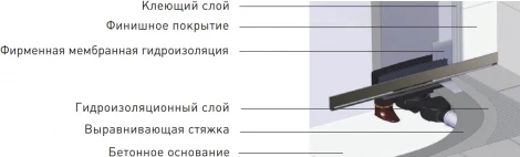 Душевой лоток Berges Wasserhaus Wall 090156 60 см