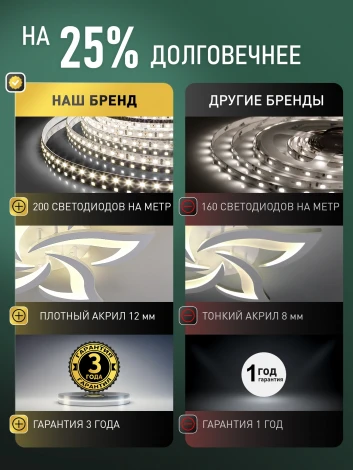 Подвесной светильник светодиодный Natali Kovaltseva Happy LED LAMPS 81482