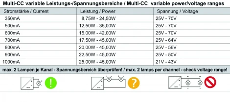 Блок питания power supply 862192 Deko-Light