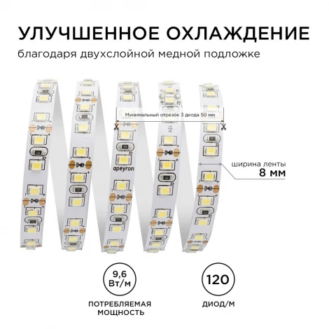 Светодиодная лента 12В СТ 9,6Вт/м SMD3528 120д/м IP20 600Лм/м ширина подложки 8мм, 5м 4000К Apeyron 00-143