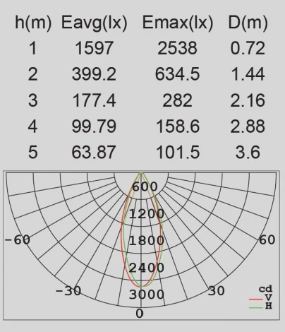 Архитектурная подсветка Oasis Light W6144-1 S