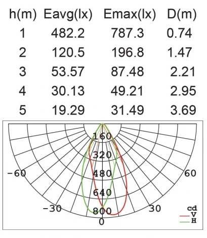 Наземный светильник Oasis Light W6146S-1-526 S