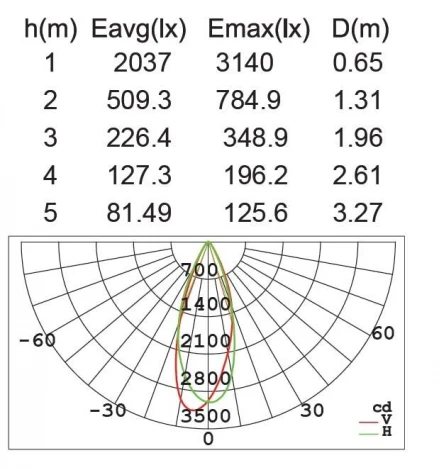 Прожектор уличный Oasis Light W6102S S