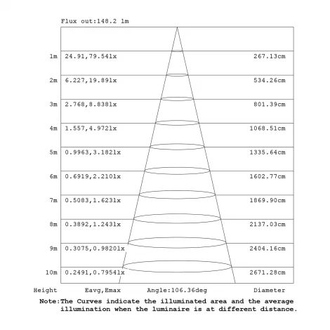 Подвесной светильник без основания Mantra Arrecife 9220