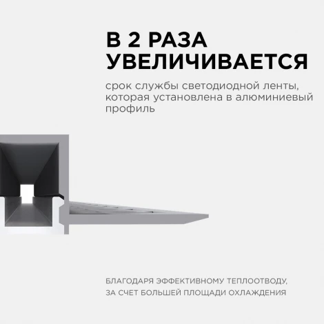 Профиль алюминиевый для светодиодной ленты под штукатурку, серебро, 2,5 метра, шир. ленты до 9мм, (рассеиватель белый матовый, заглушки - 2шт.) Apeyron 08-47