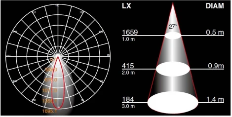 Грунтовый светильник светодиодный Oasis Light HAMBURG W12639-3K Gr (220V, IP65)