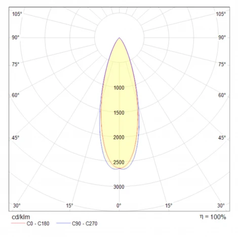 Подвесной светильник Maytoni Harmat P067PL-L5GF3K (LED, 220V, на проводе, шар)