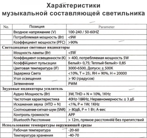 Потолочный светильник круглый Omnilux Melofon OML-47307-52 (LED, 220V, управление смартфоном, умный дом - i-Lamp, звездное небо)