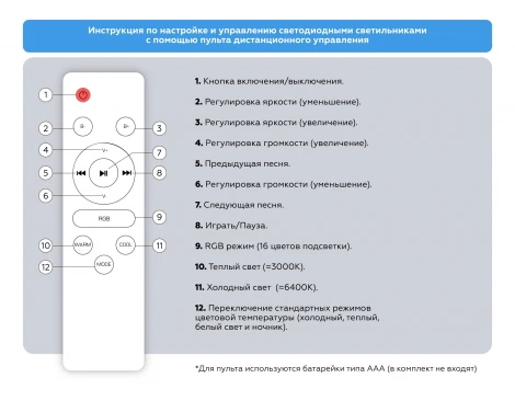 Потолочный светильник круглый светодиодный с пультом (Bluetooth-динамик, Ночной режим, С таймером) Ambrella Orbital FZ720