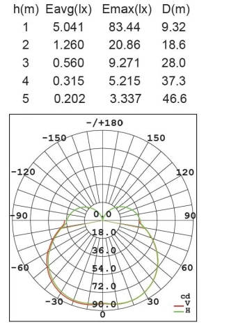 Наземный светильник Oasis Light W6167-600