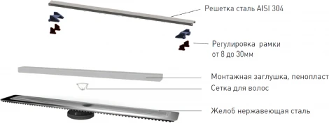 Душевой лоток Berges Wasserhaus C1 Norma 090136 50 см