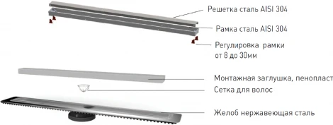 Душевой лоток Berges Wasserhaus B1 Keramik 091116 50 см + стакан для сифона в подарок