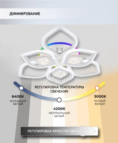 Потолочная люстра Seven Fires Dzhena SF5050/10C-WT-RGB