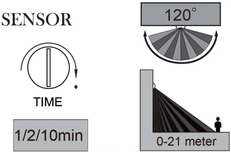 Прожектор уличный светодиодный с датчиком движения Oasis Light TUBE LED W6219A-PiR Bl (220V, IP54)