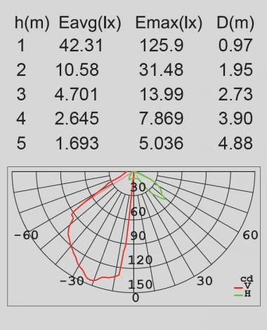 Архитектурная подсветка Oasis Light SIDNEY LED W1865 Gr