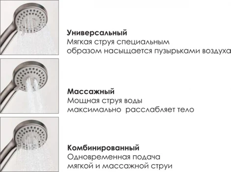 Душевая стойка Wasserkraft A038 матовый хром