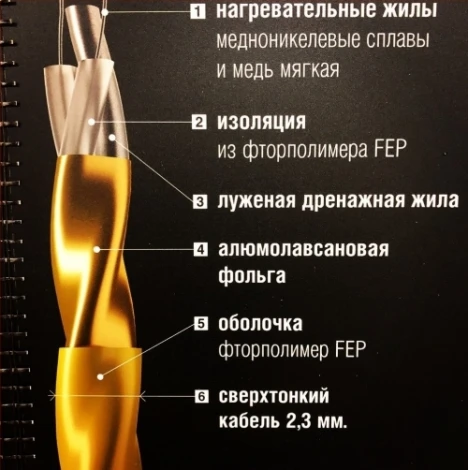 Секция "Золотое сечение" GS-2400-136,0