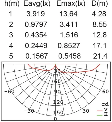 Архитектурная подсветка Oasis Light TUBE LED W1891М-4K