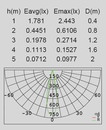Настенный светильник уличный Oasis Light W1860 S