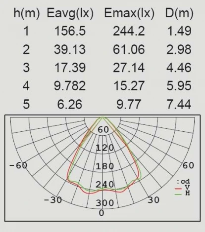 Уличный консольный светильник Oasis Light P9013