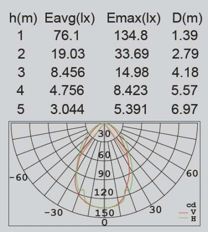 Наземный светильник Oasis Light W2252S-650