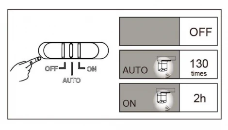 Настенный светильник уличный Oasis Light P9067-PIR