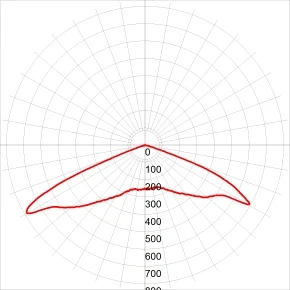 Уличный консольный светильник Эра SPP-5-100-5K-W