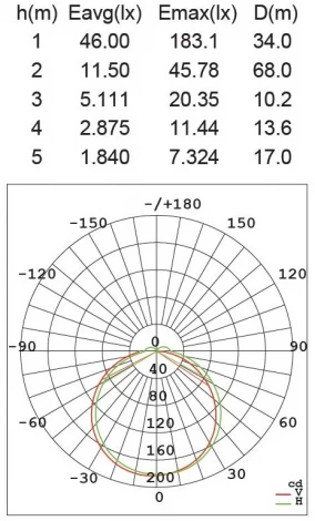 Настенный светильник уличный Oasis Light W1894-3К