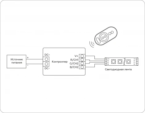 Контроллер Ambrella Illumination GS11401 для светодиодных лент RGB с сенсорным радио пультом 2.4G 24A 12V 288W/ 24V 576W