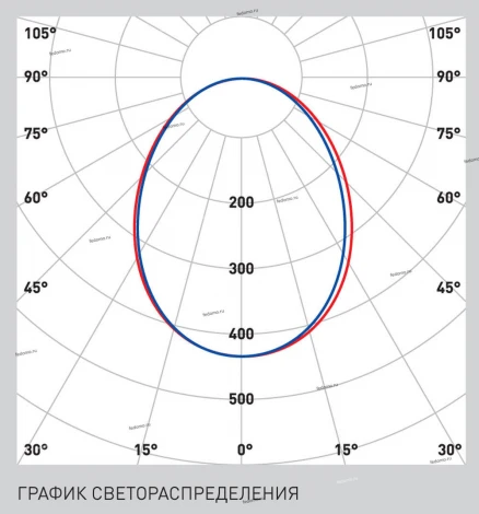 Светильник профильный встраиваемый светодиодный Новый свет ДВО24, белый, 12W, 500lm, 4000K, IP20, с рамкой
