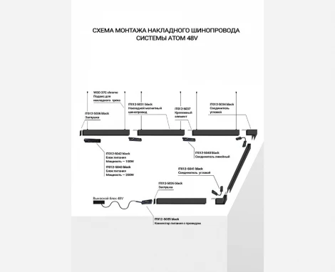 Заглушки (2шт) для накладного шинопровода системы Italline IT012-5036 black