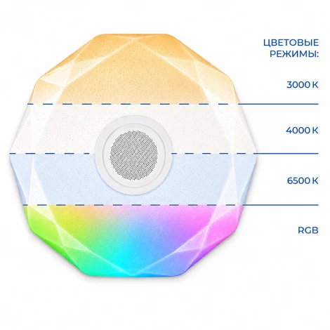 Накладной потолочный светильник светодиодный с Bluetooth колонкой, диммируемый с ПДУ RGB Uniel ULI-D292 70W/SW+RGB/50 VENUS O3