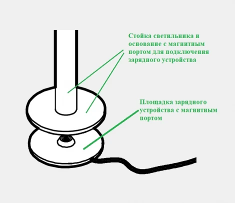 Торшер с аккумулятором Ubiqua Zoom Floor 329302 (LED, сенсорный выключатель, IP54)
