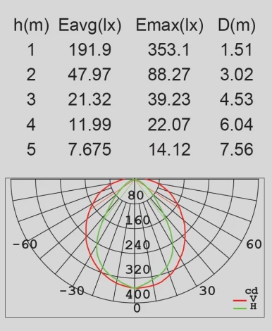 Архитектурная подсветка Oasis Light SIDNEY W1880L Gr